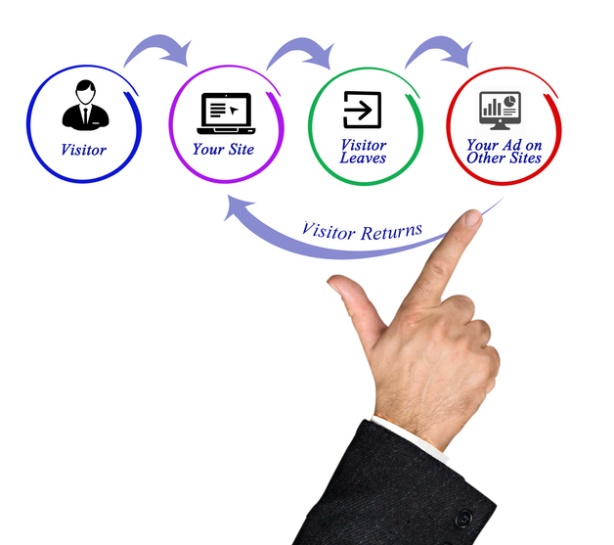 retargeting